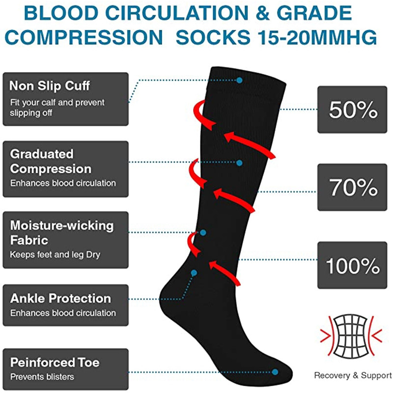S-XXL Compressiesokken Heren D - Compression Sock Medical recensie en prijs